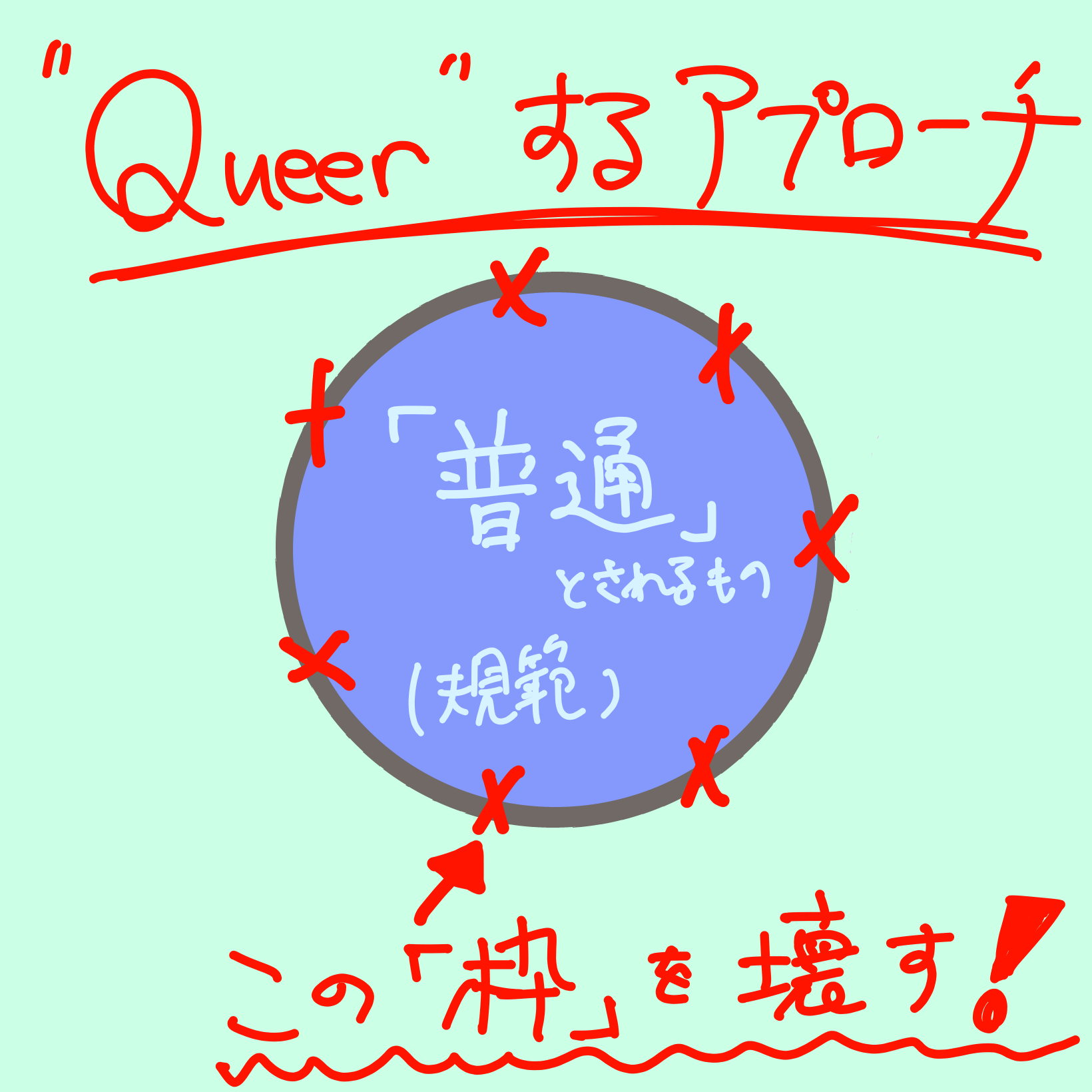 クィアのアプローチを示した図